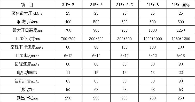 315噸三梁四柱液壓機參數